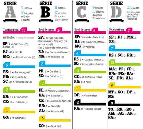 O mapa da Série B - Superesportes