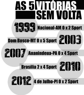 Jailson Soares/Portal O DIA