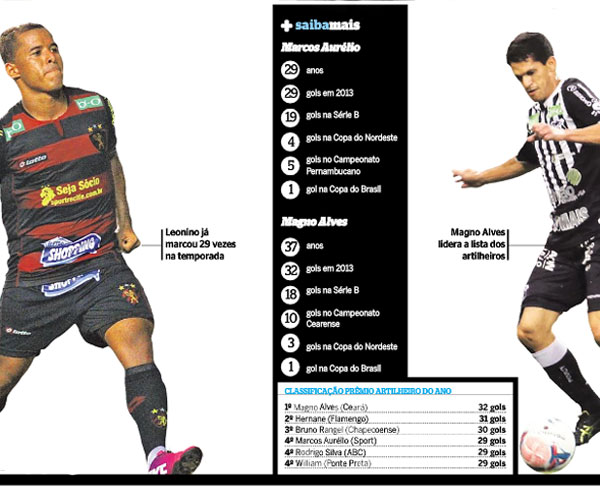 Diario de Pernambuco
