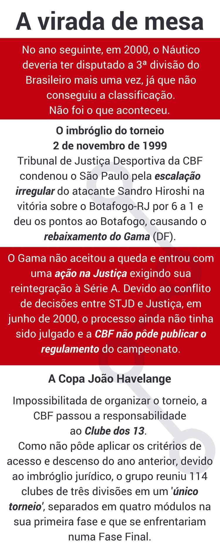 Arte: Camila Alves/Esp. DP