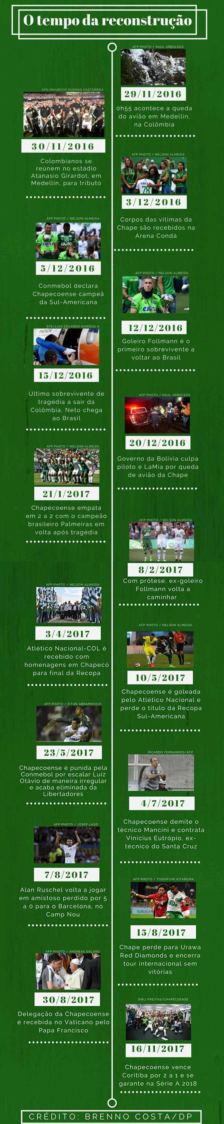 FUTEBOL: Sorteio das meias-finais da Liga dos Campeões infographic