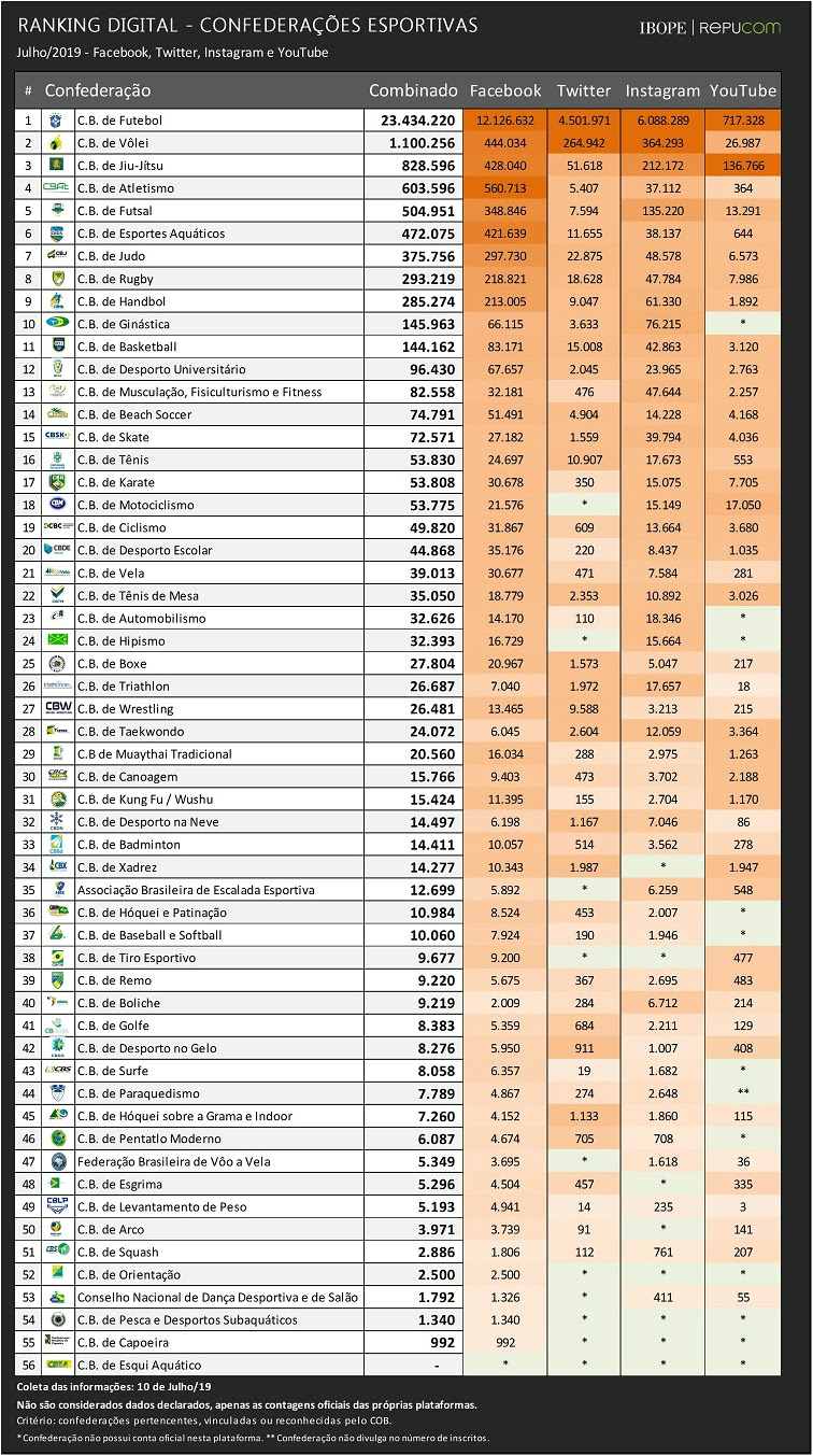 Ranking digital dos clubes brasileiros – Jul/2018 – IBOPE Repucom