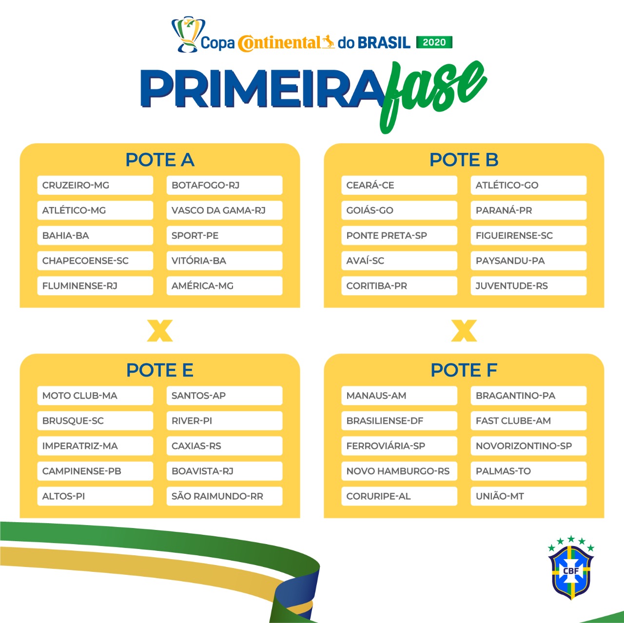 Potes para o sorteio da 3° fase da Copa do Brasil : r/futebol